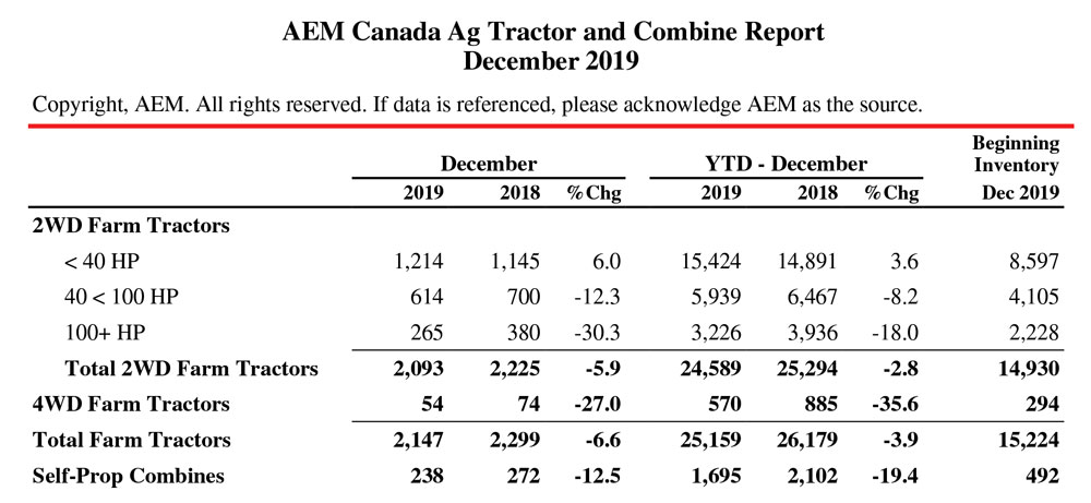 CAN-Month-Ag-Report-12-2019-1.jpg